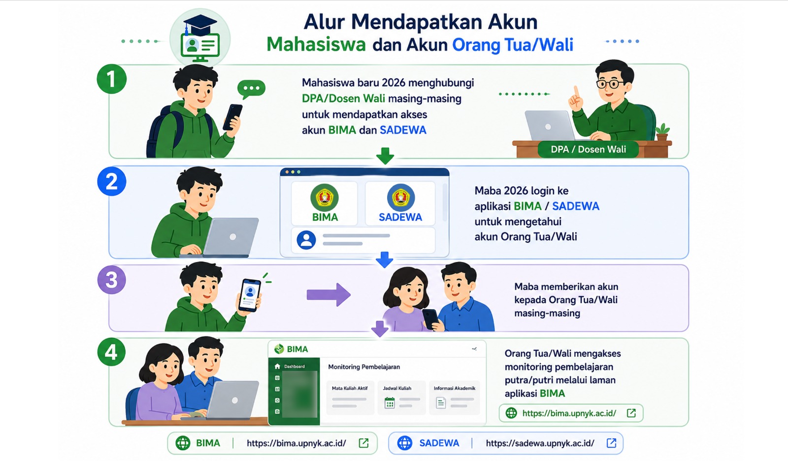 Students