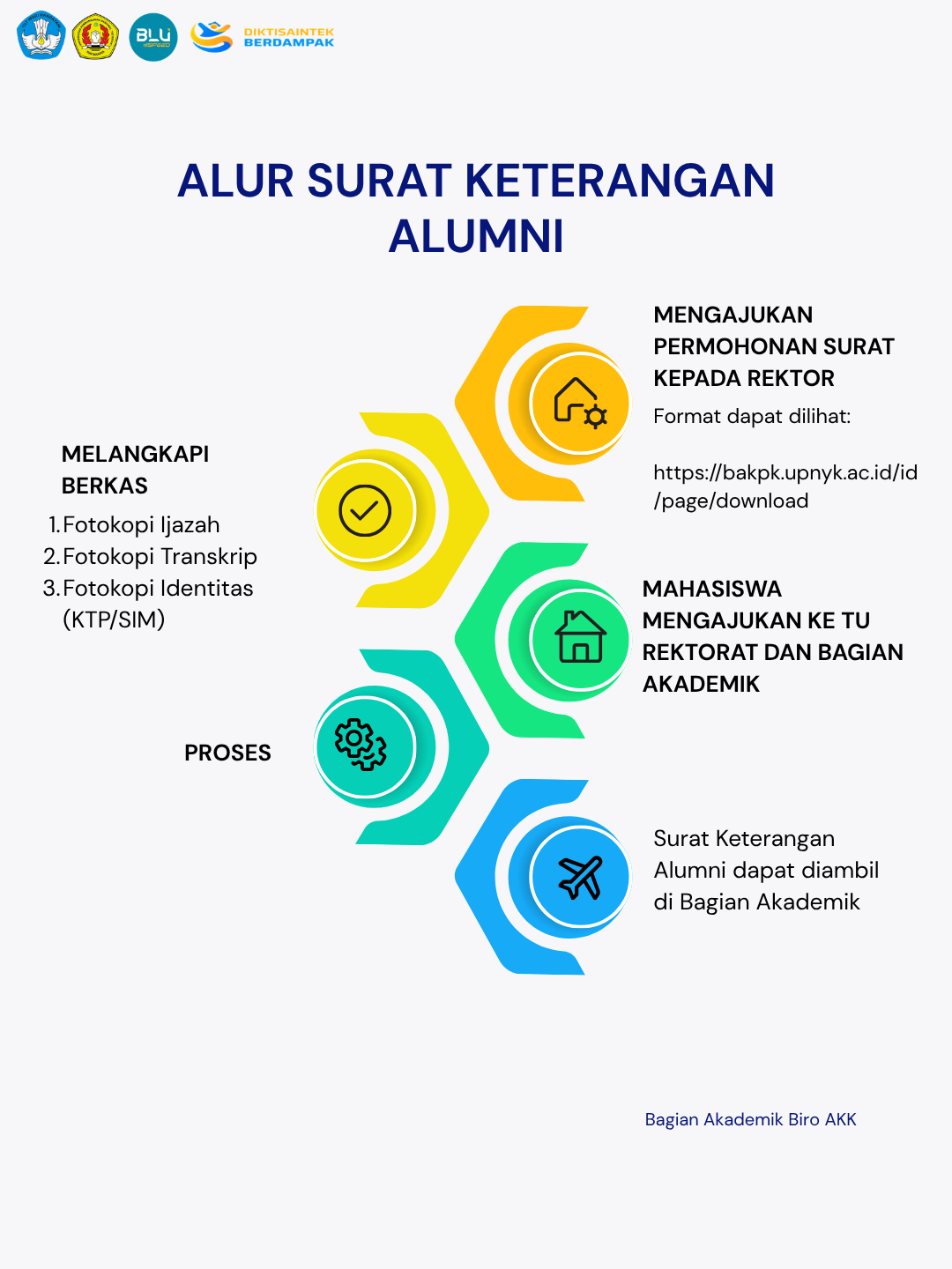 Alur Permohonan Surat Keterangan Alumni UPN "Veteran" Yogyakarta