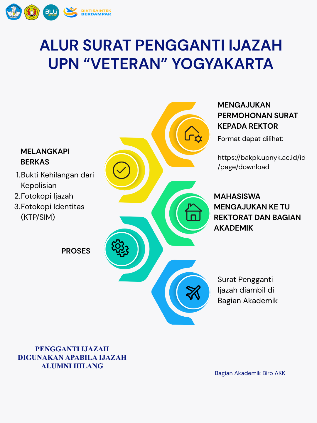 Alur Pengganti Ijazah (IJazah Hilang)
